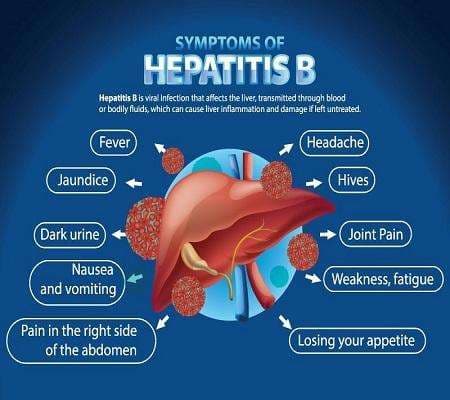 Hepatitis B Treatment: Effective Medicine & Remedies in Accra, Ghana